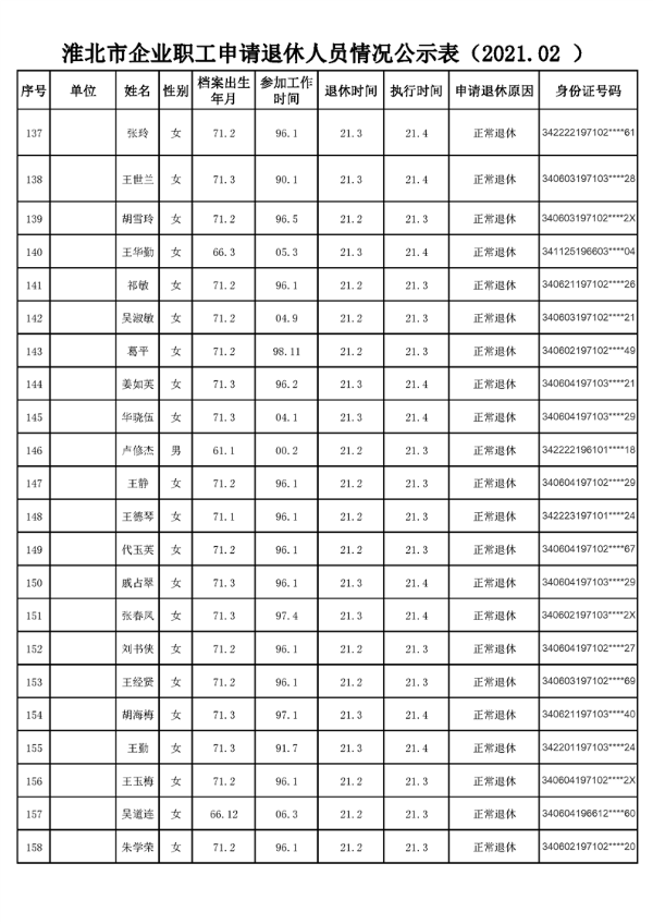 淮北市2021年2月企业职工退休情况公示