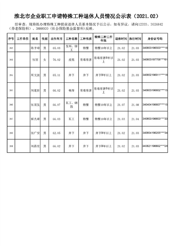 淮北市2021年2月企业职工退休情况公示